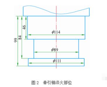 高頻感應淬火實現(xiàn)表面同時加熱之途徑（2）